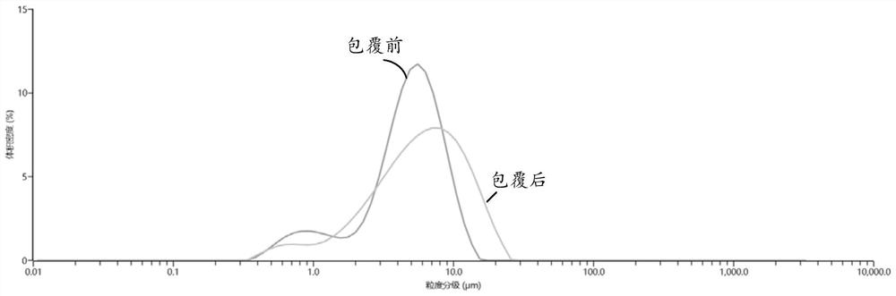 Method for improving storage stability of solid electrolyte material, material and application