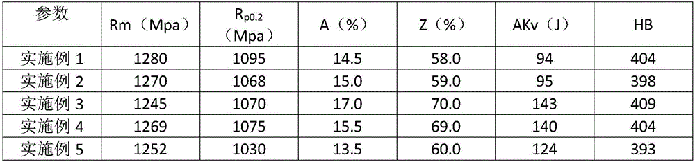 High-performance heat resistant steel, and preparation method and application thereof