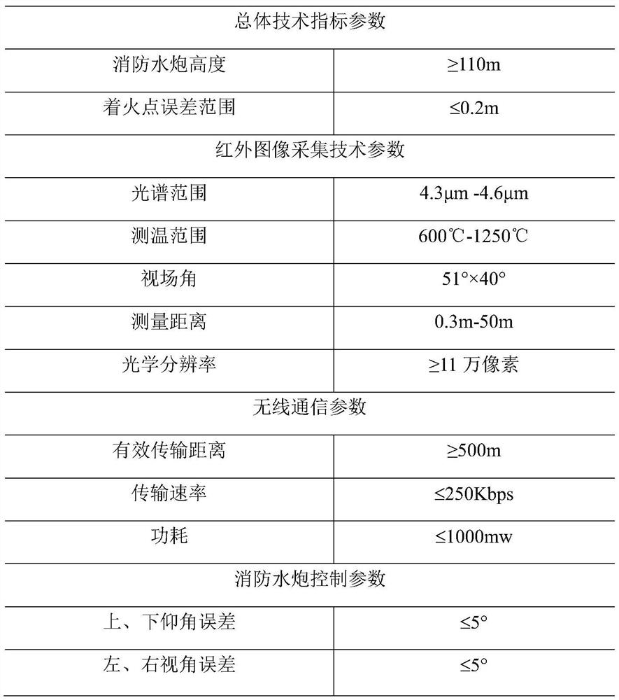 A split super high-rise fully automatic fire extinguishing robot and its control method