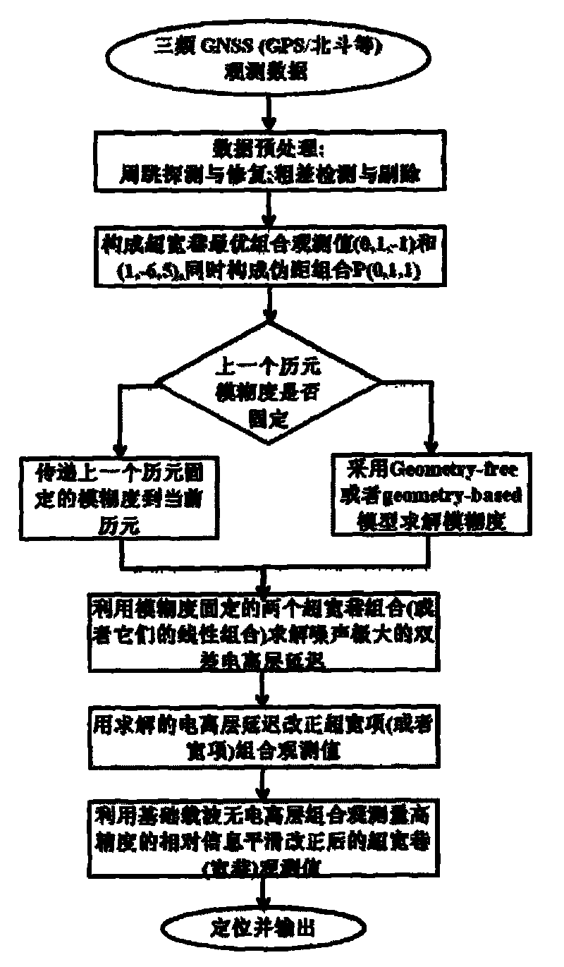 Real-time high-precision locating method used for surveying and mapping and navigating