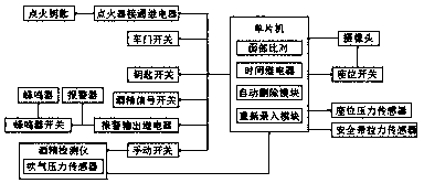 Intelligent anti-drunk driving control system