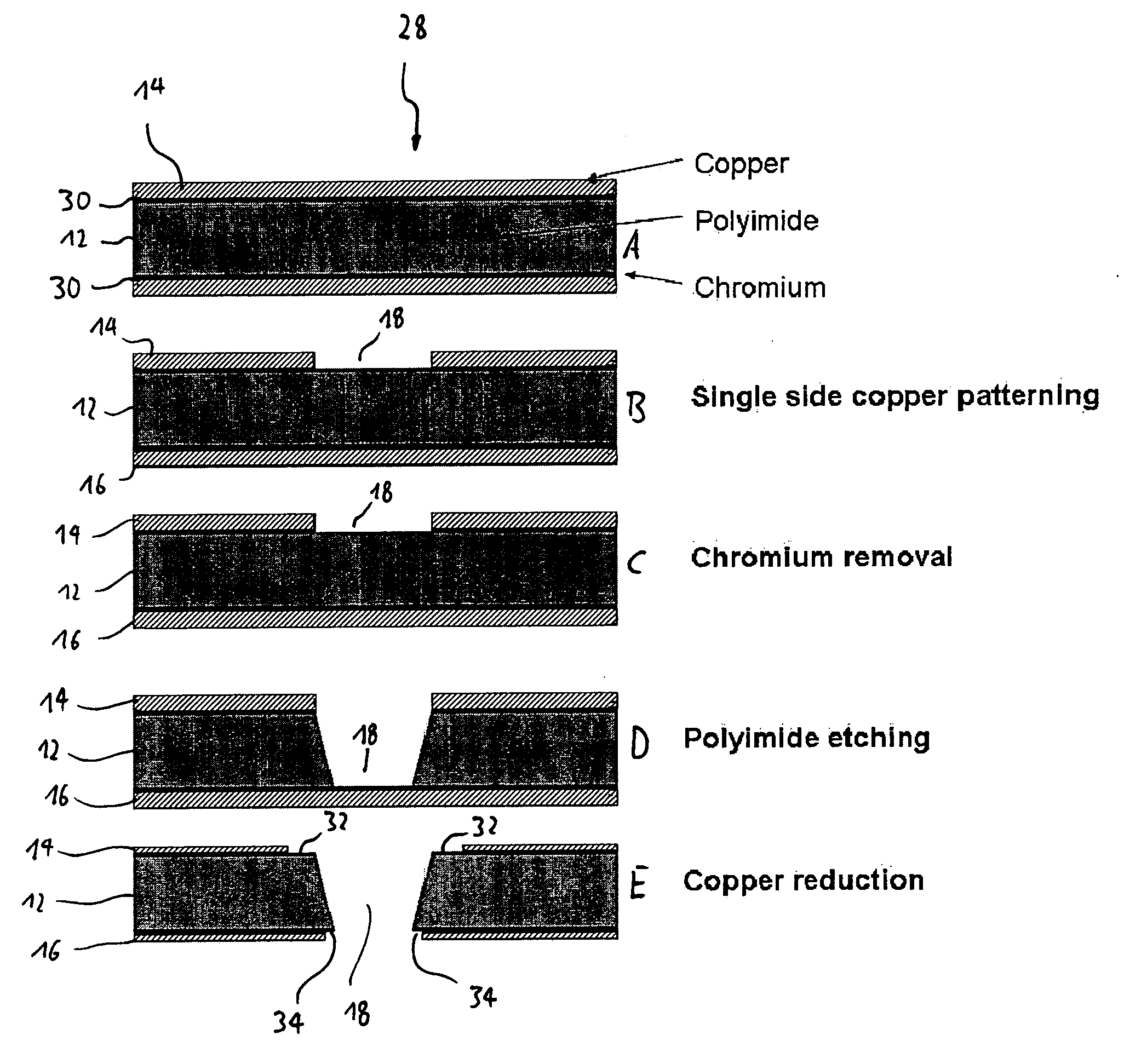  method of manufacturing a gas electron multiplier