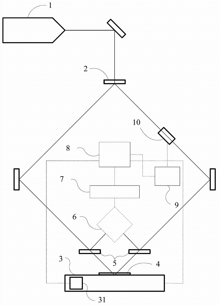 Laser interference lithography system