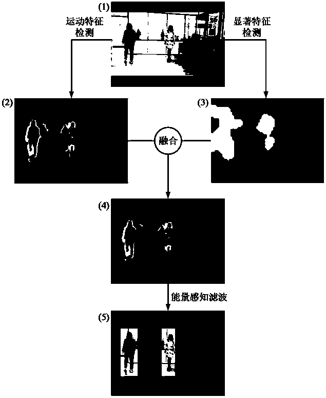 Filter-based energy-aware moving salient target detection method