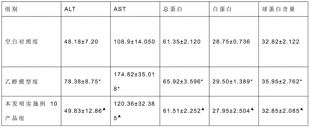 Artichoke buccal tablet and preparation method thereof