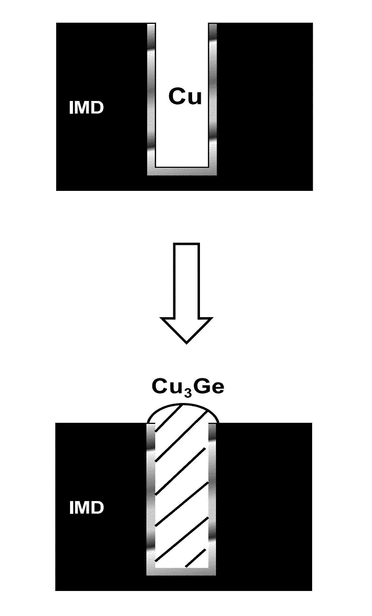 Method for Manufacturing Germanide Interconnect Structures and Corresponding Interconnect Structures