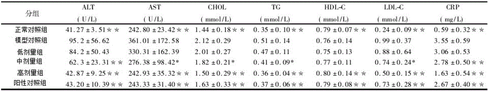 Drug for treating nonalcoholic fatty liver disease and application of drug