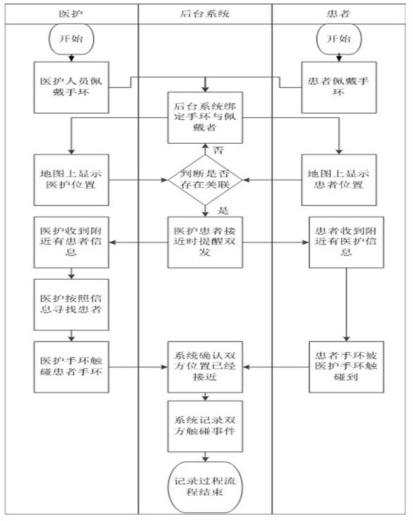 Multifunctional intelligent medical care and patient interaction system and interaction method