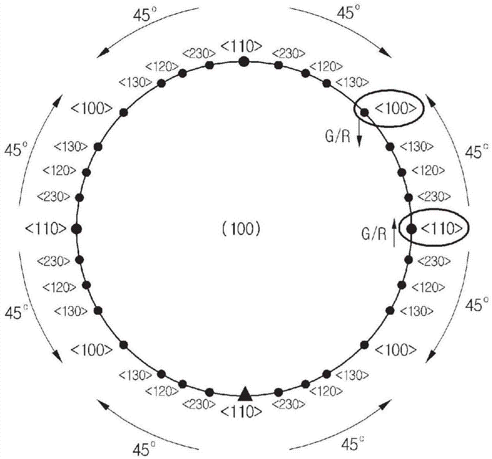 Susceptor for epitaxial growing and method for epitaxial growing