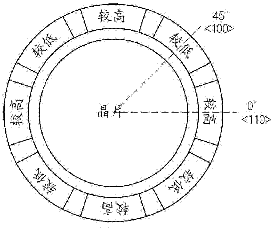 Susceptor for epitaxial growing and method for epitaxial growing