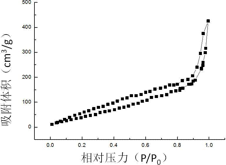 A method for preparing porous magnetic nanocrystal clusters by etching