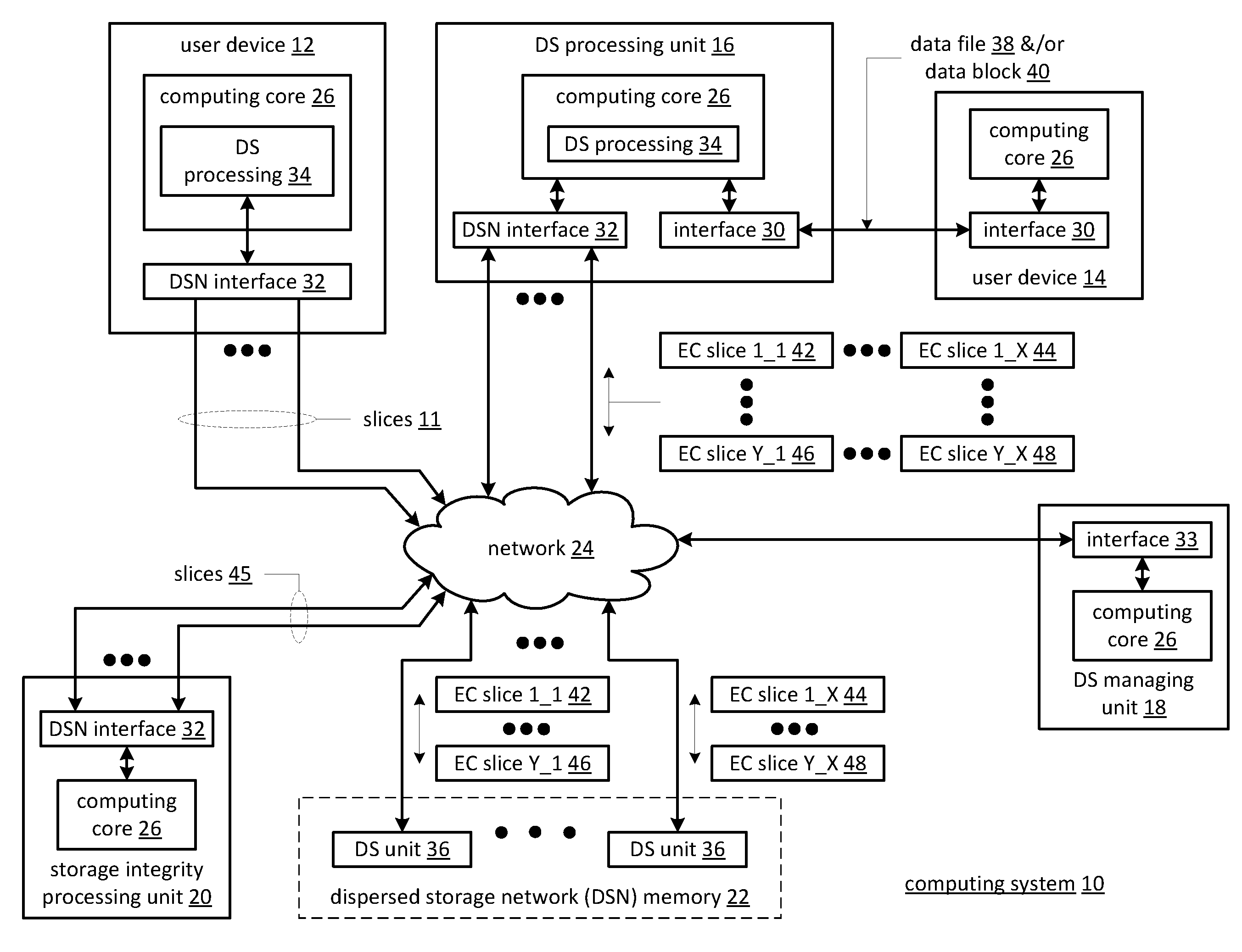 Large scale subscription based dispersed storage network