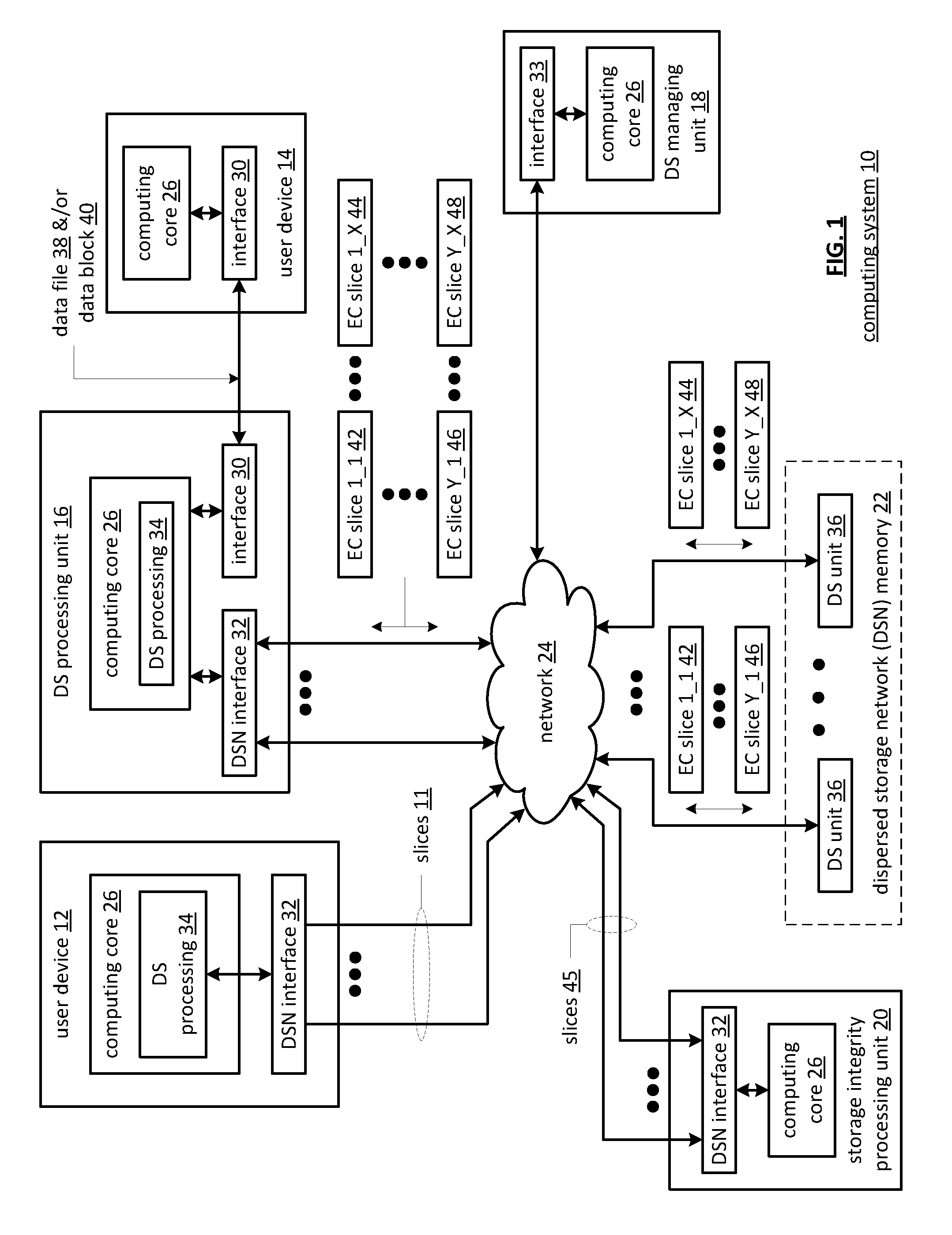 Large scale subscription based dispersed storage network