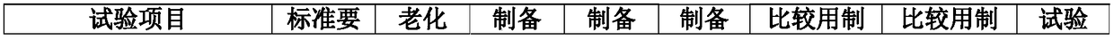 Cold-recycled mixture base on pavement recycled material and preparation method and use thereof