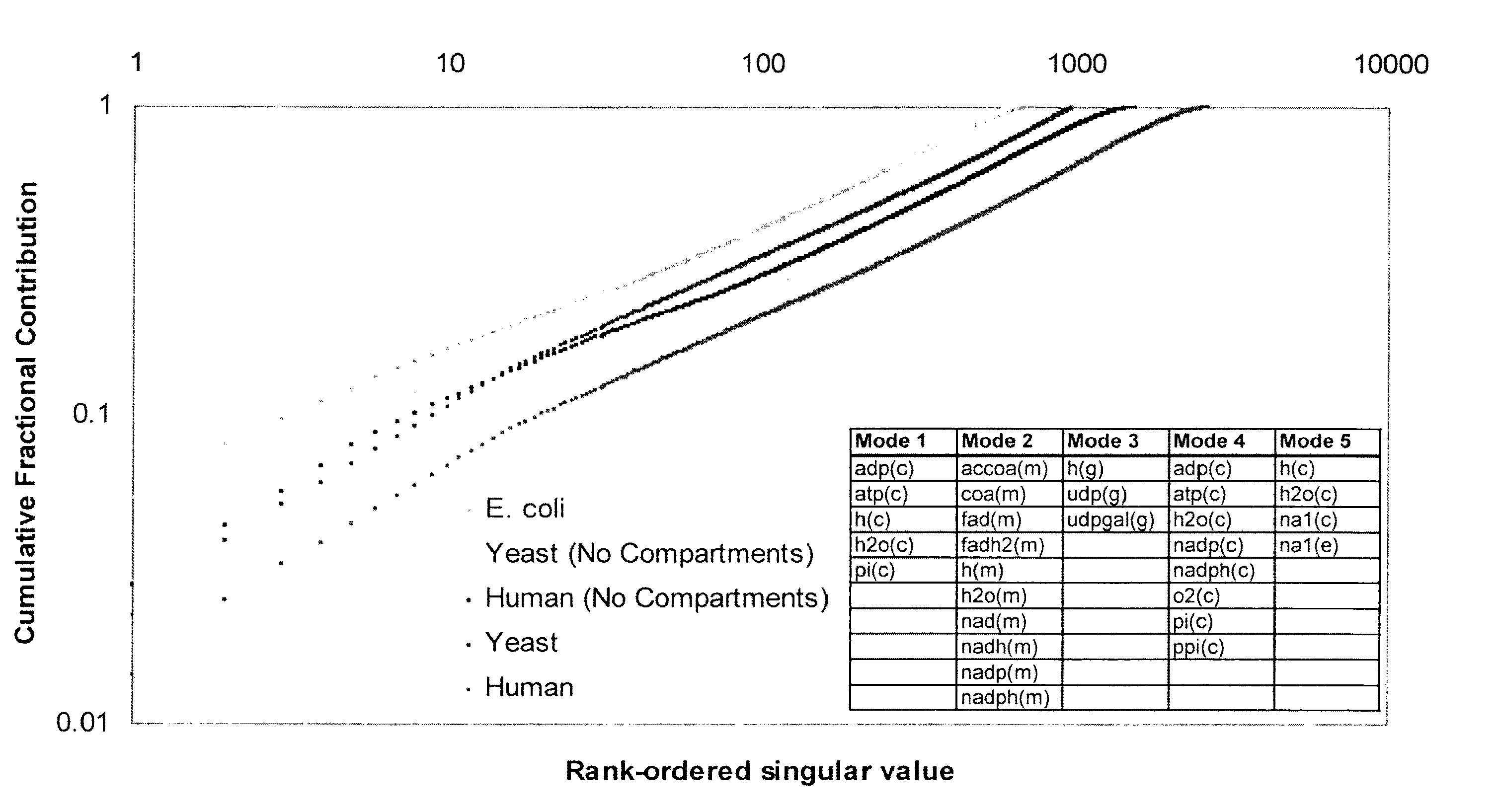 Compositions and methods for modeling human metabolism