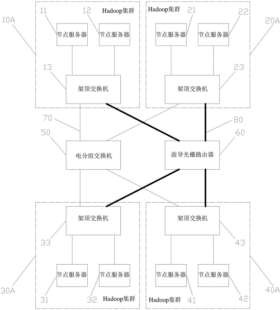 Big data exchange platform network architecture