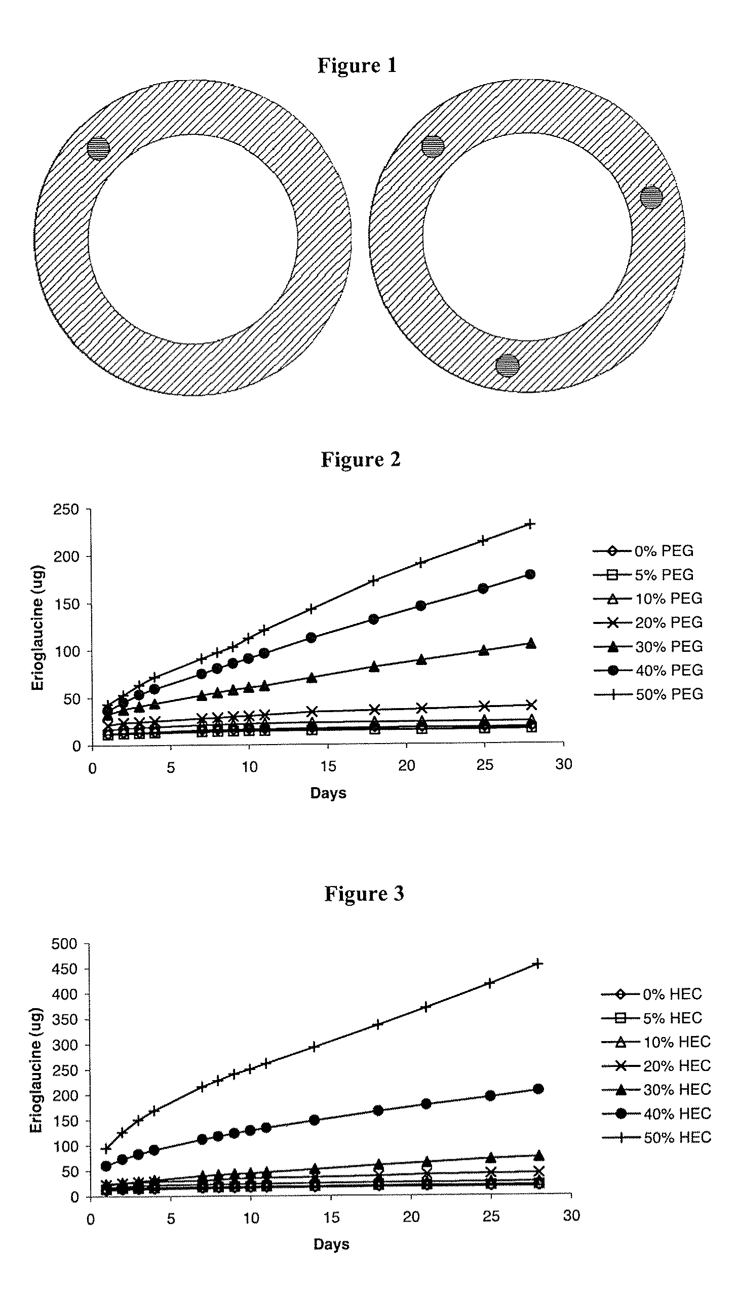 Intravaginal drug delivery devices for the delivery of macromolecules and water-soluble drugs