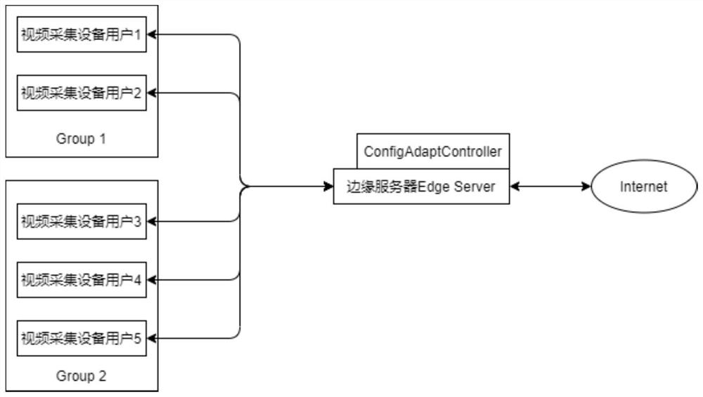 A Resource Adaptive Adjustment Method in Edge Computing Environment