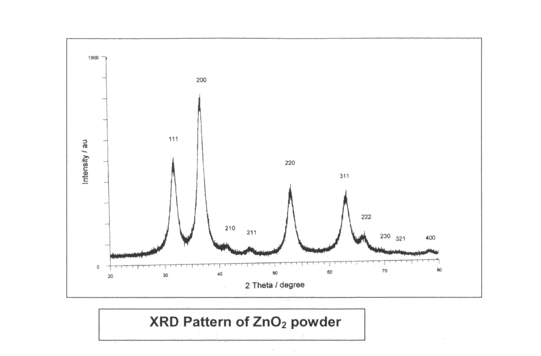 Process for the removal of arsenic and chromium from water