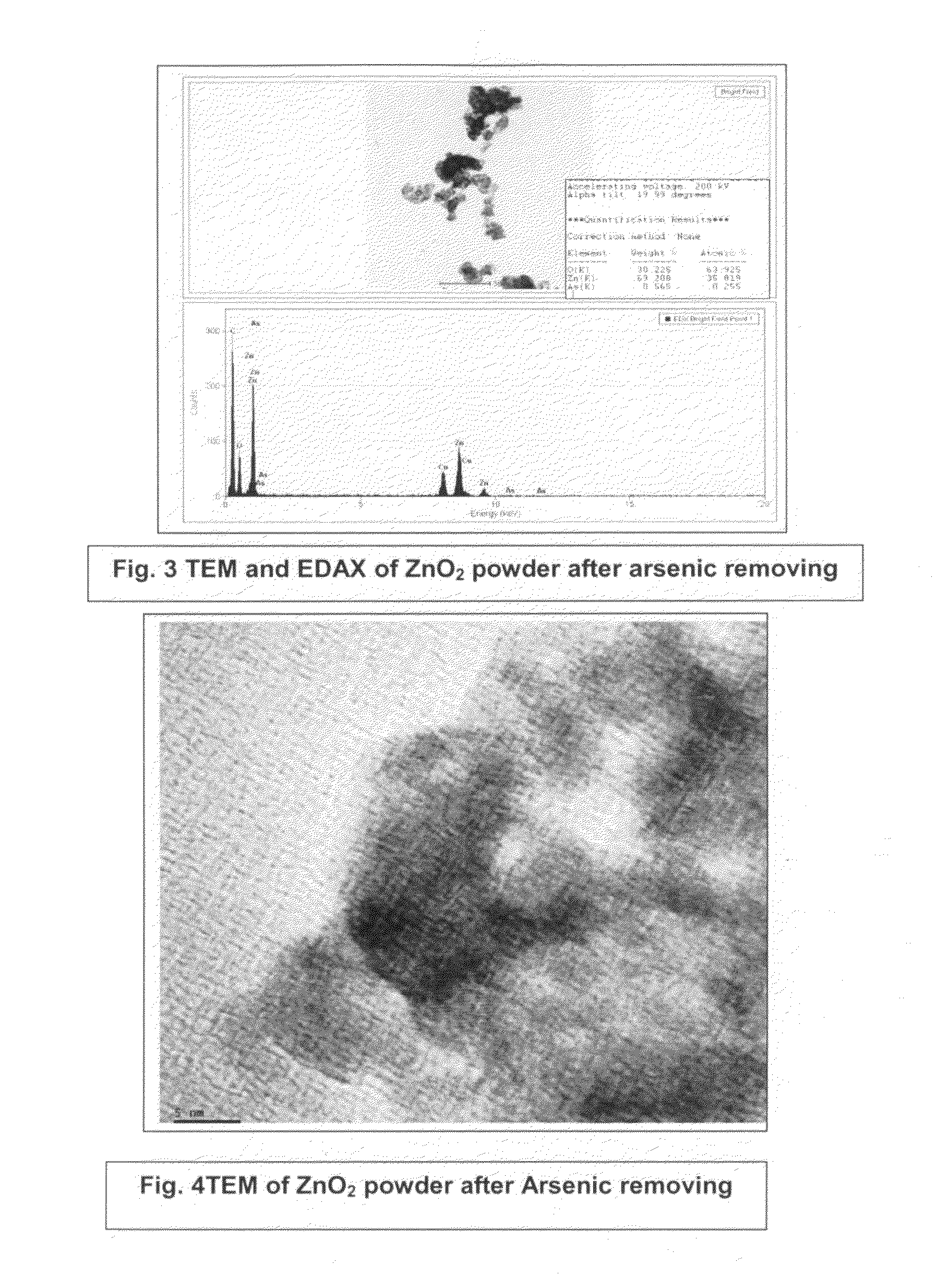 Process for the removal of arsenic and chromium from water