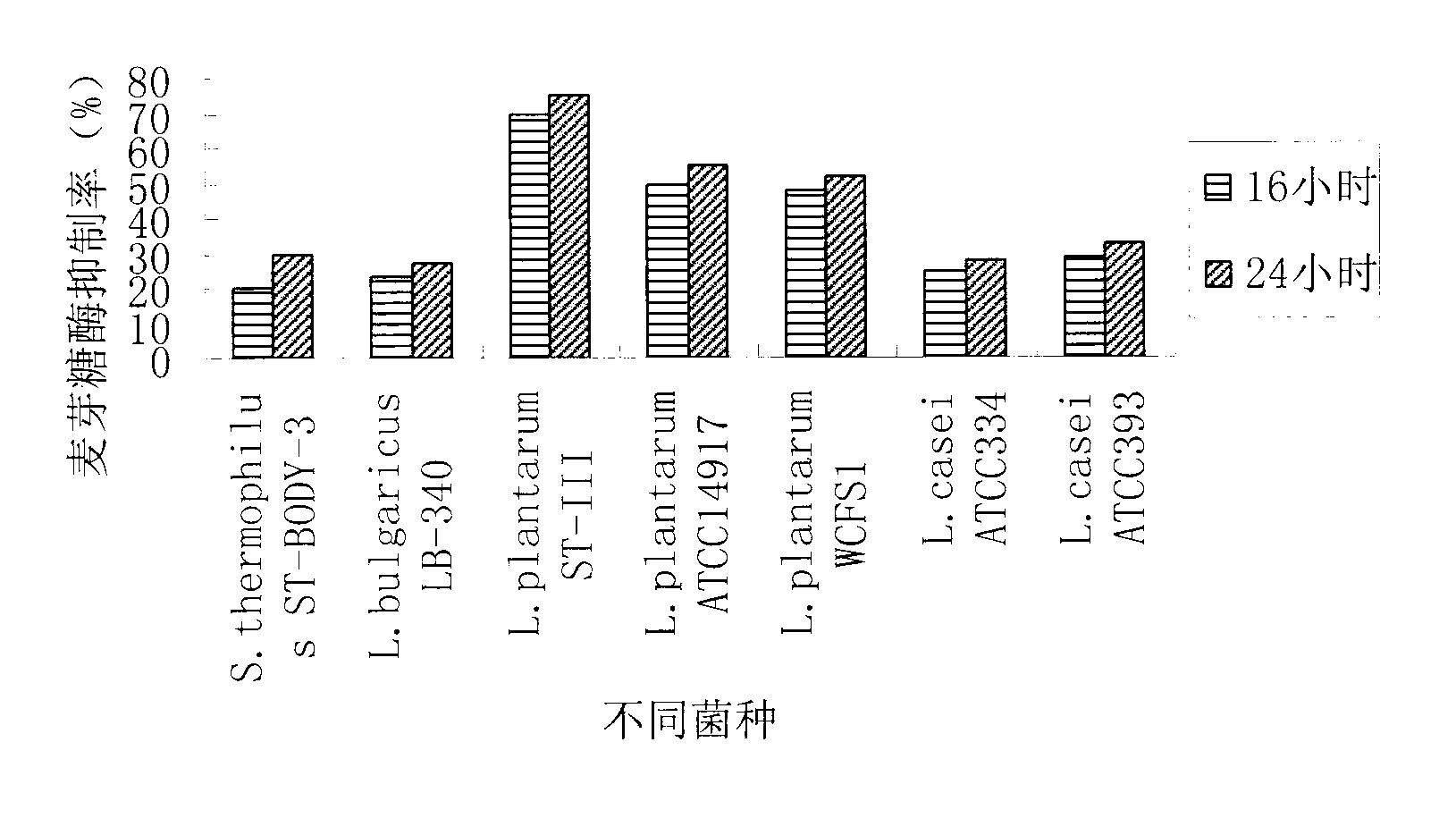 Fermented bean product fermented by lactobacillus plantarum ST-III and alpha-glucosidase inhibitor