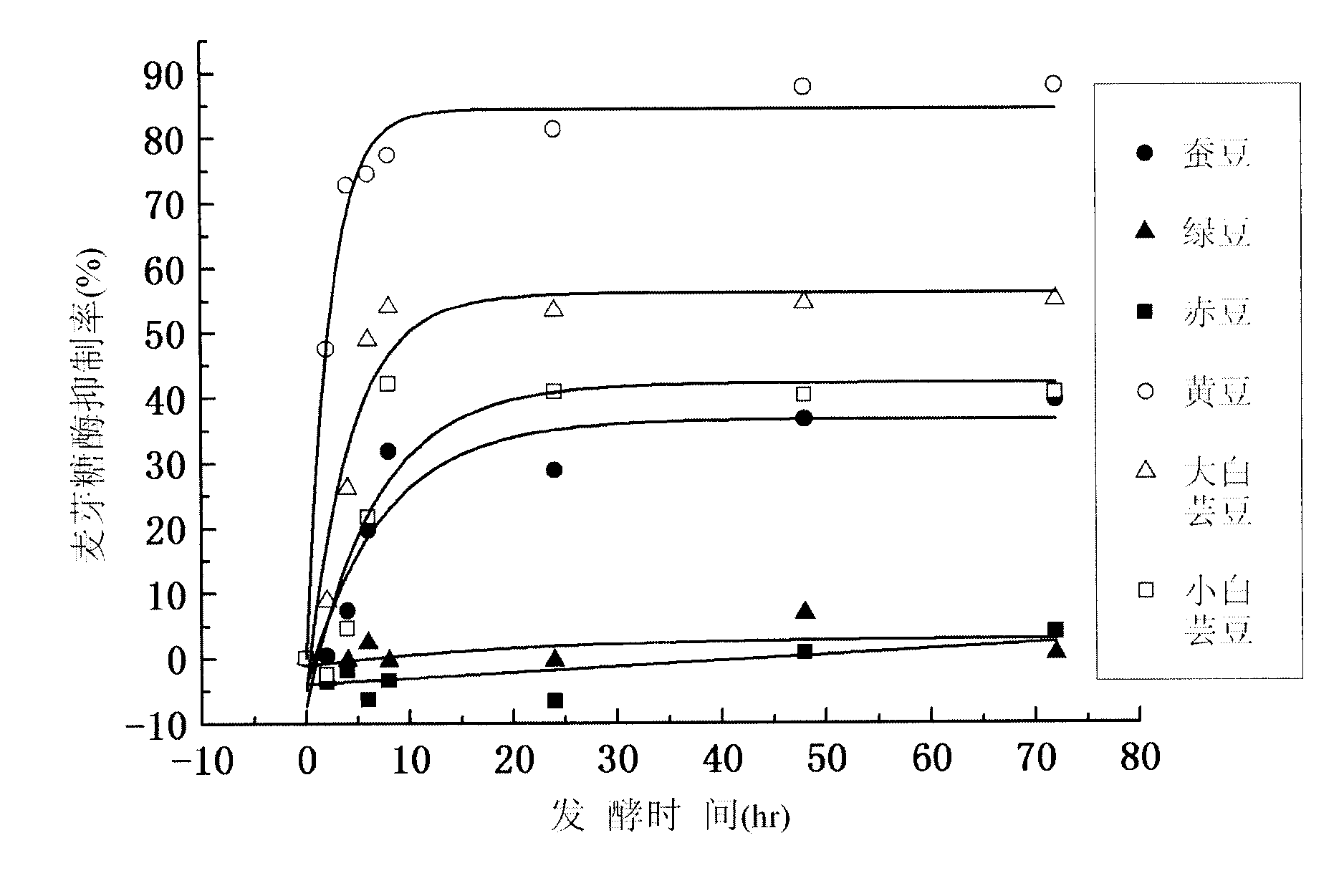 Fermented bean product fermented by lactobacillus plantarum ST-III and alpha-glucosidase inhibitor