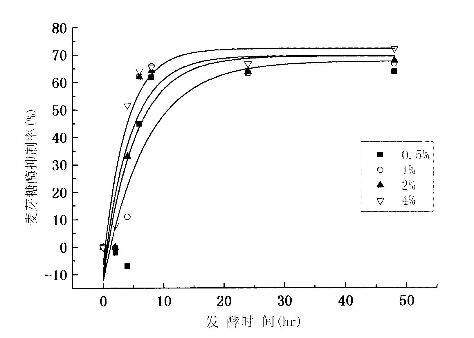 Fermented bean product fermented by lactobacillus plantarum ST-III and alpha-glucosidase inhibitor