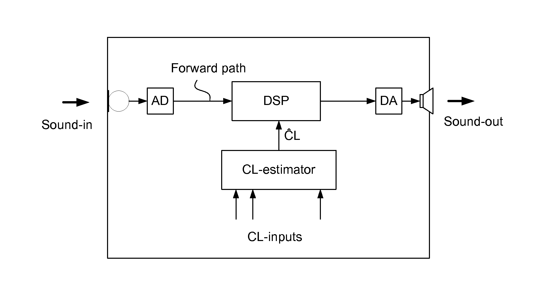 Method of operating a hearing instrument based on an estimation of present cognitive load of a user and a hearing aid system