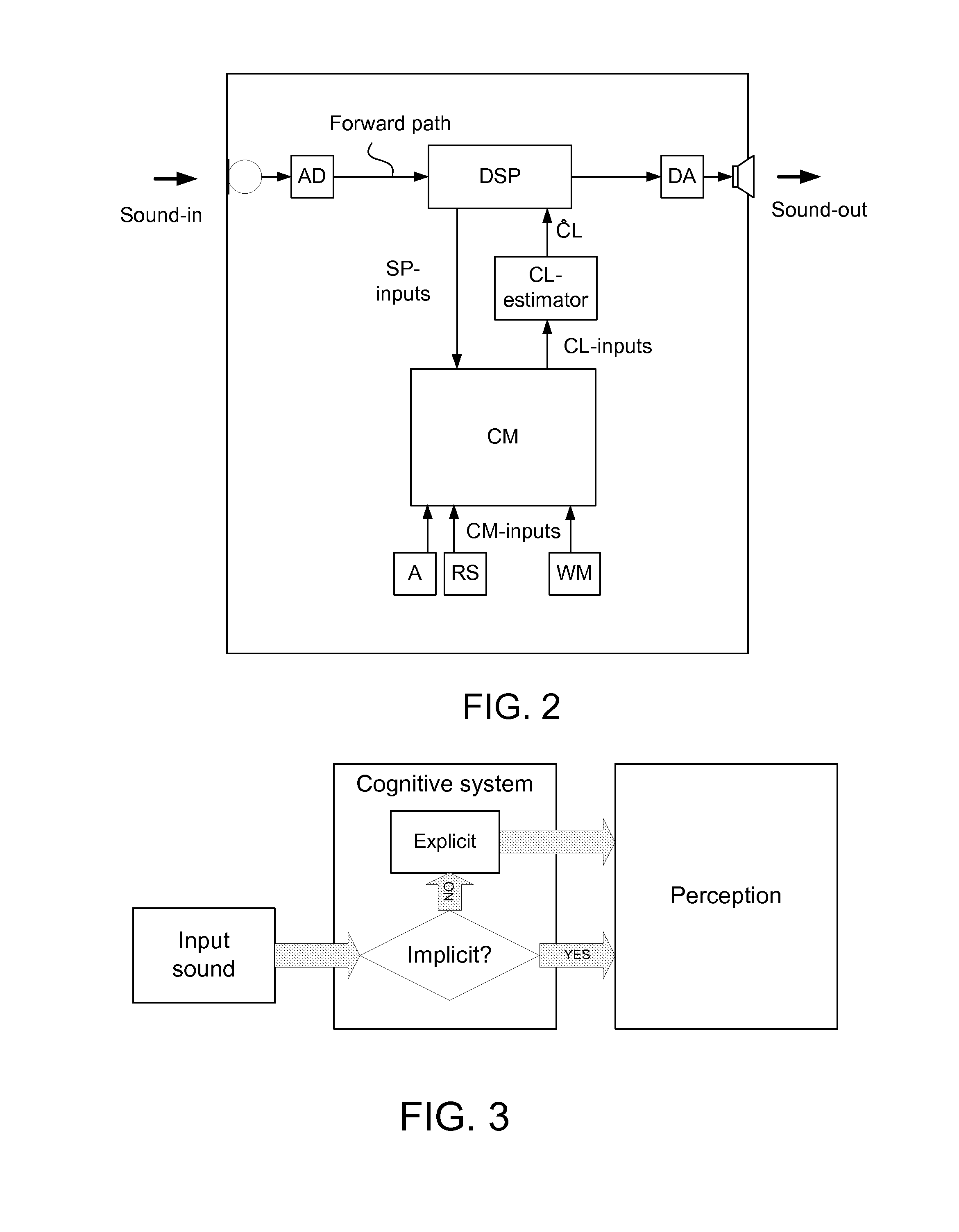 Method of operating a hearing instrument based on an estimation of present cognitive load of a user and a hearing aid system