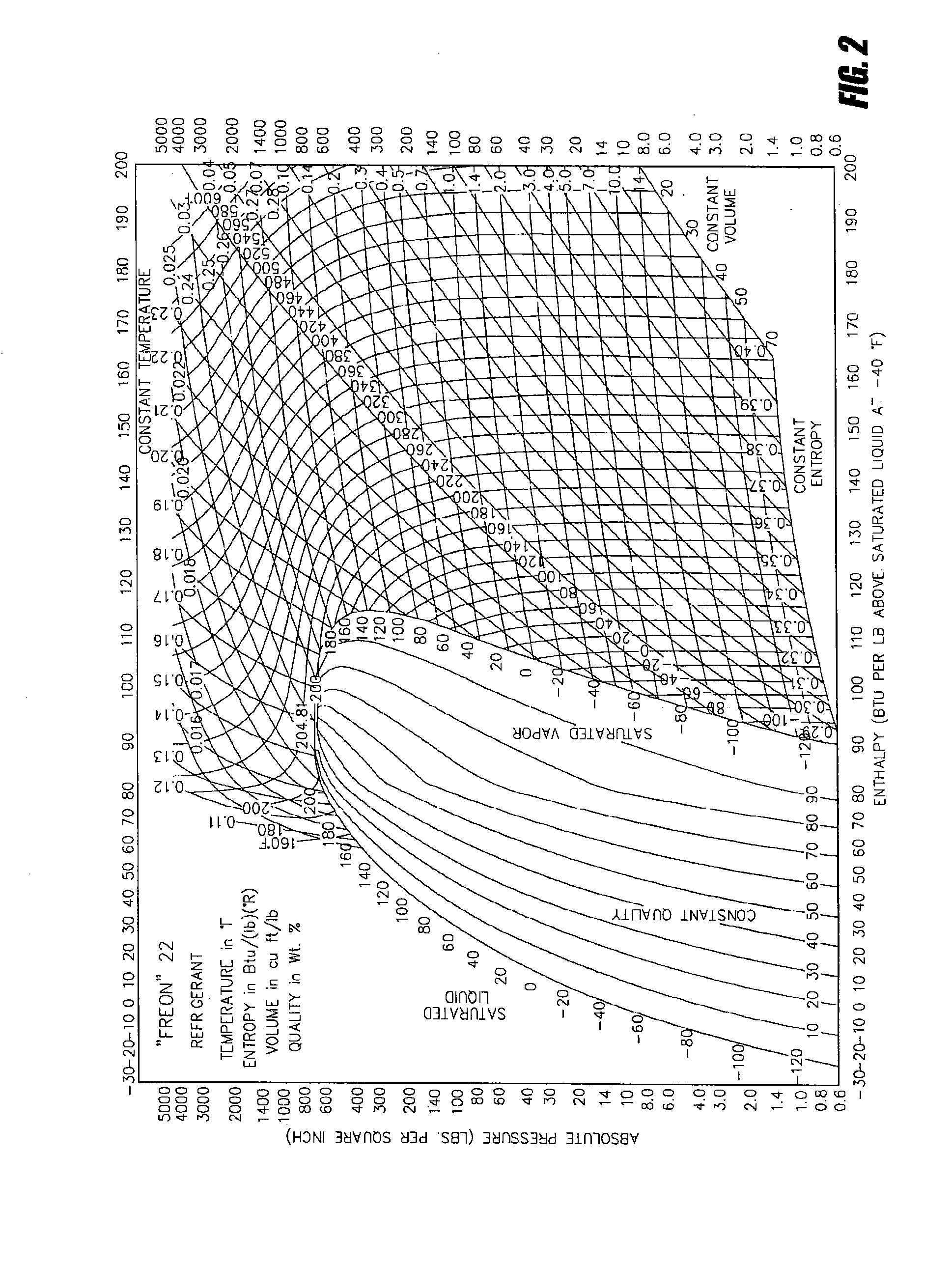 Portable method and apparatus for monitoring refrigerant-cycle systems