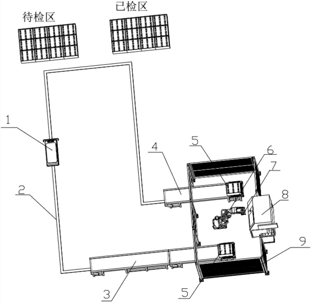 Lithium battery core cladding structure X-Ray detection system and detection method