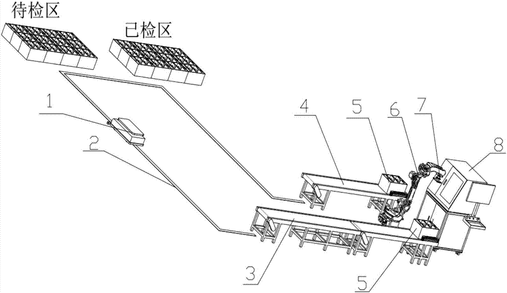 Lithium battery core cladding structure X-Ray detection system and detection method