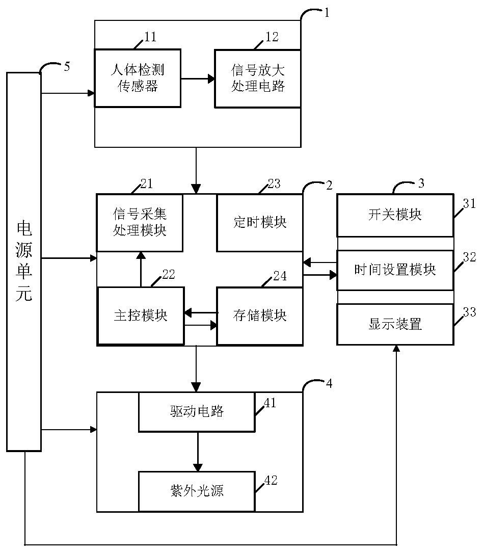 Intelligent ultraviolet ray disinfection lamp and working method thereof