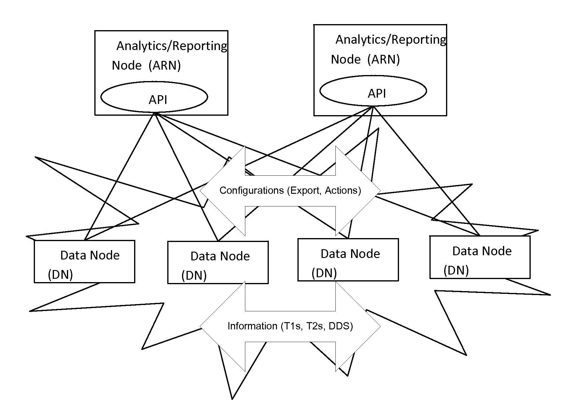 Distributed RAN Information Collection, Consolidation And RAN-Analytics