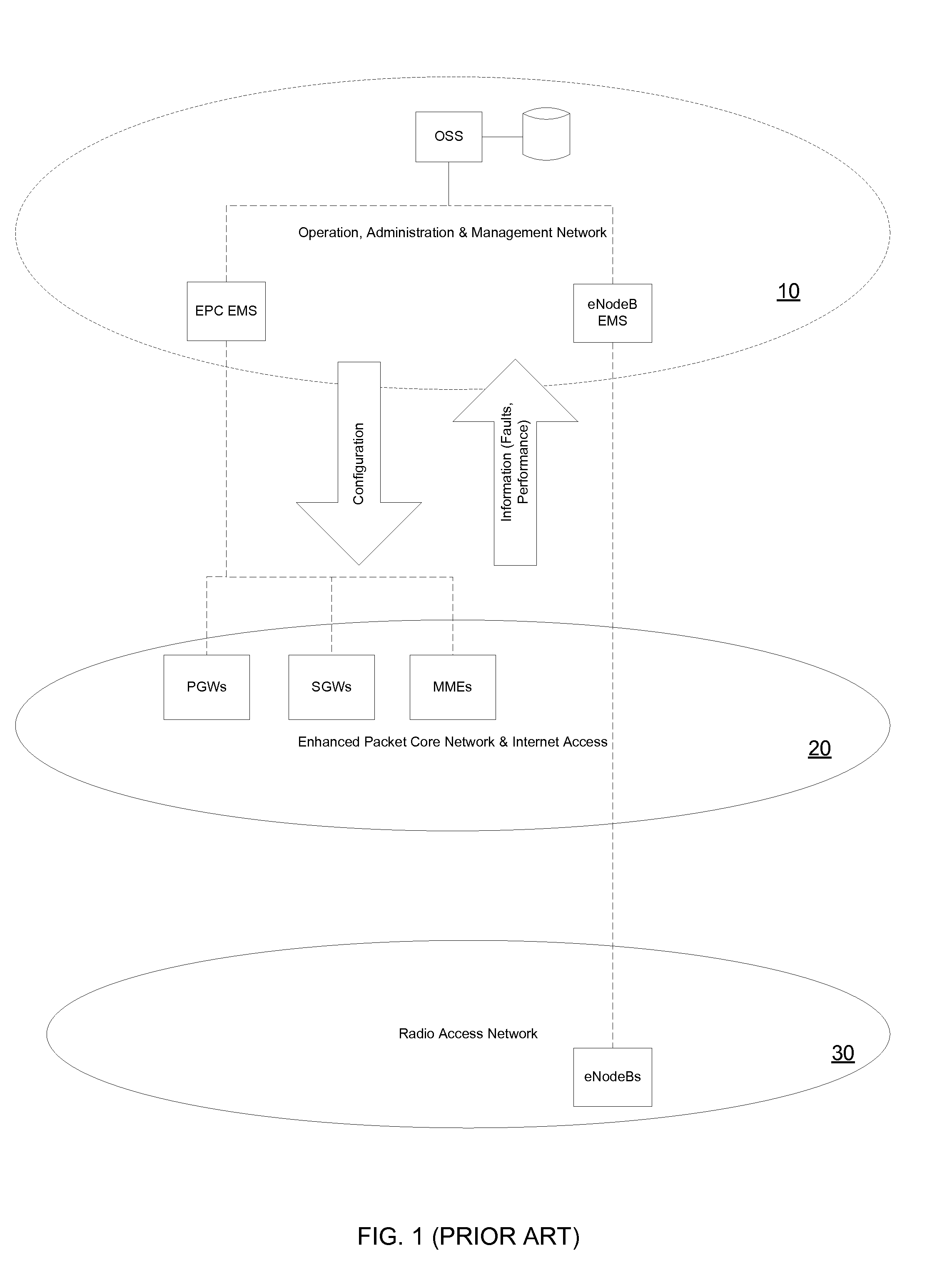 Distributed RAN Information Collection, Consolidation And RAN-Analytics