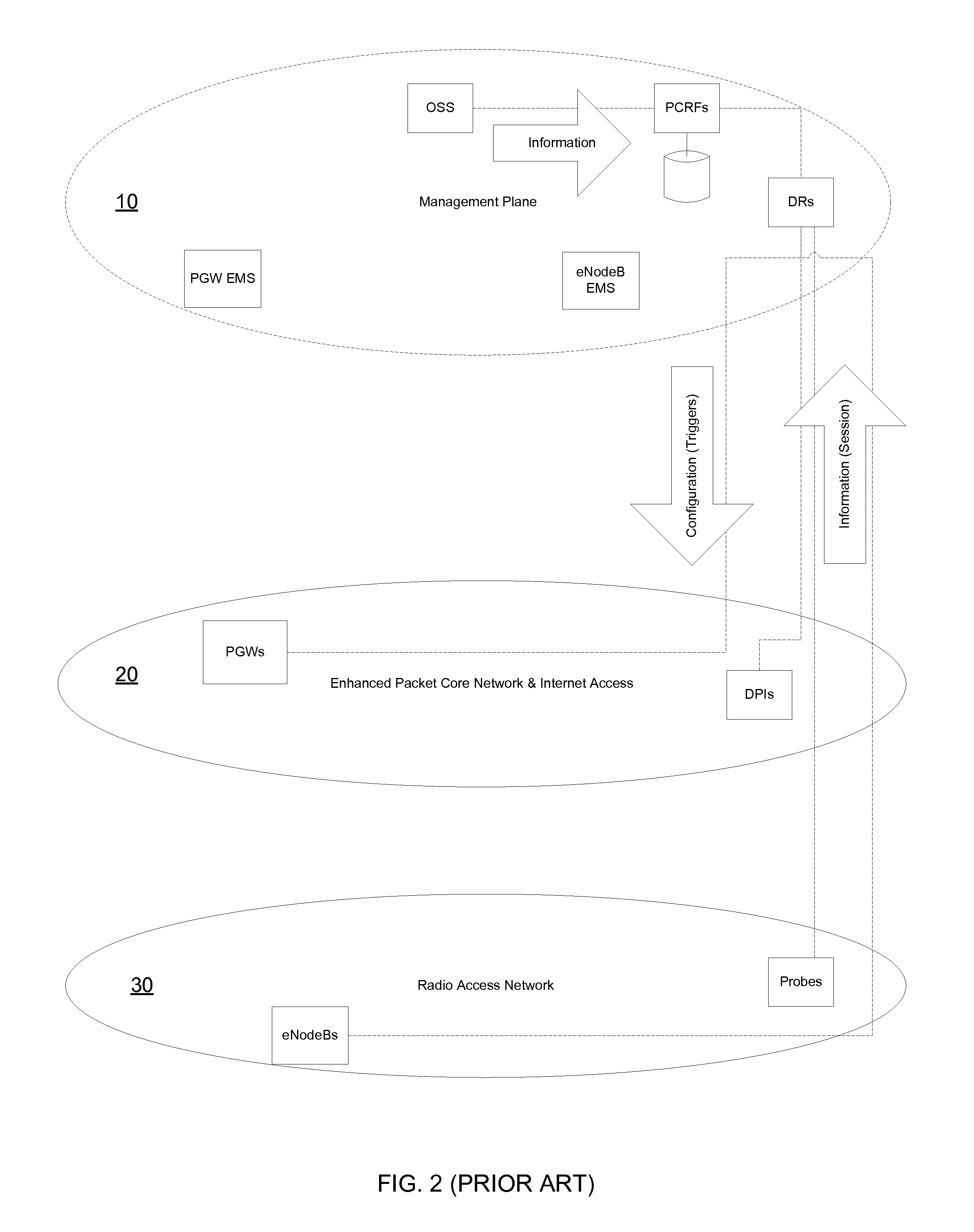 Distributed RAN Information Collection, Consolidation And RAN-Analytics