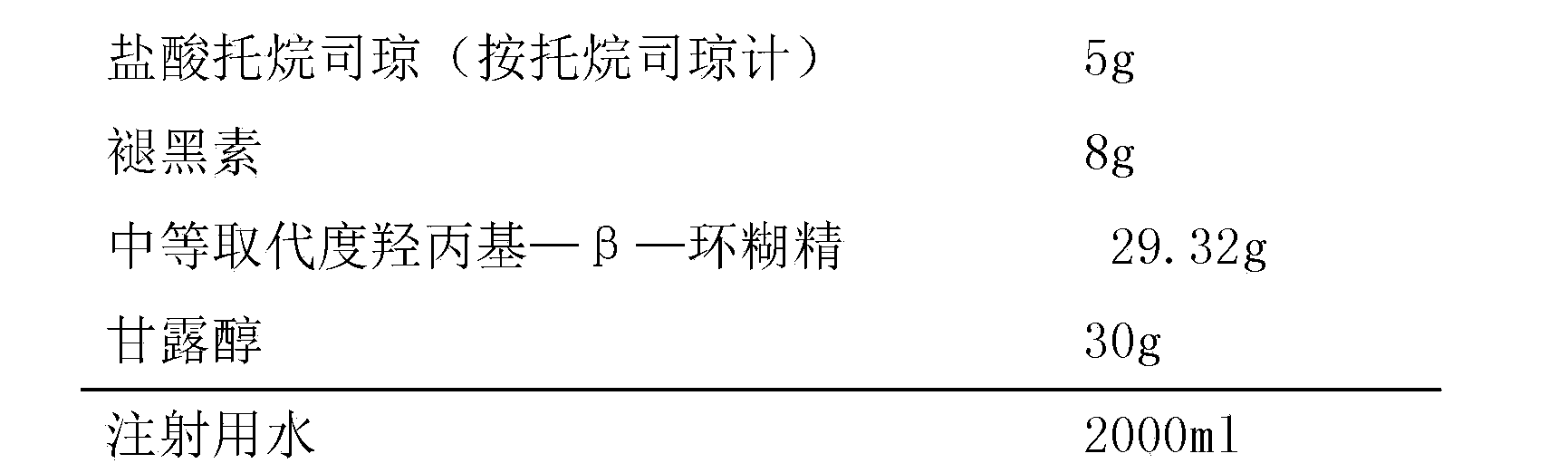 Tropisetron composition for injection