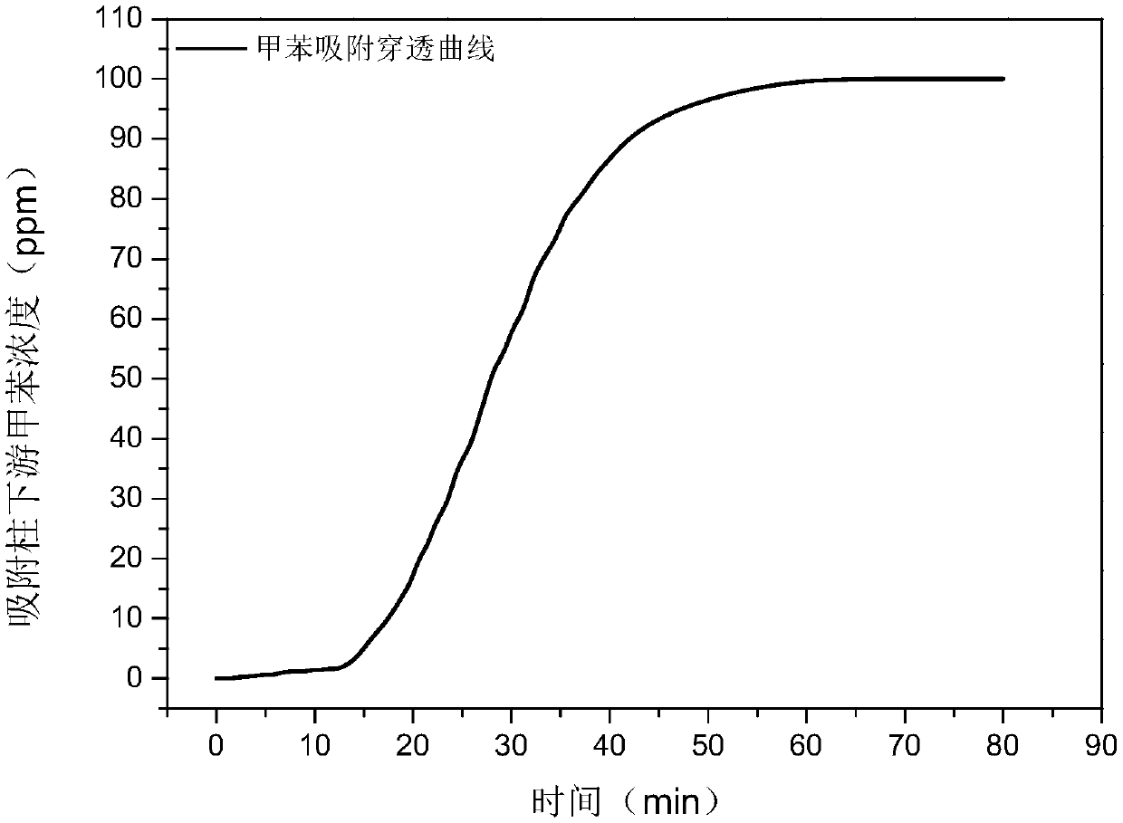 Hollow molecular sieve of microsphere structure and preparing method of sieve