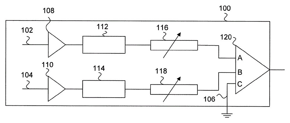 Tri-mode probe with automatic skew adjustment