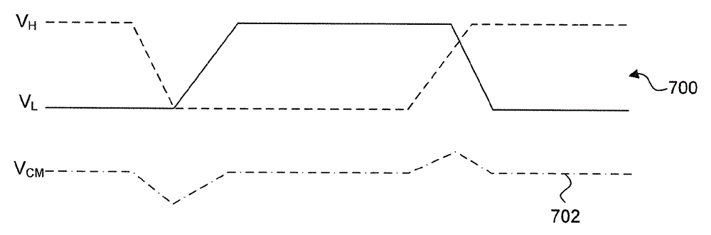 Tri-mode probe with automatic skew adjustment