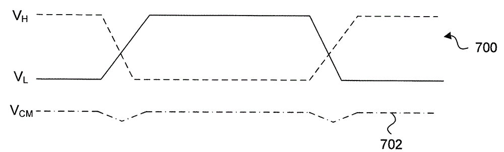 Tri-mode probe with automatic skew adjustment