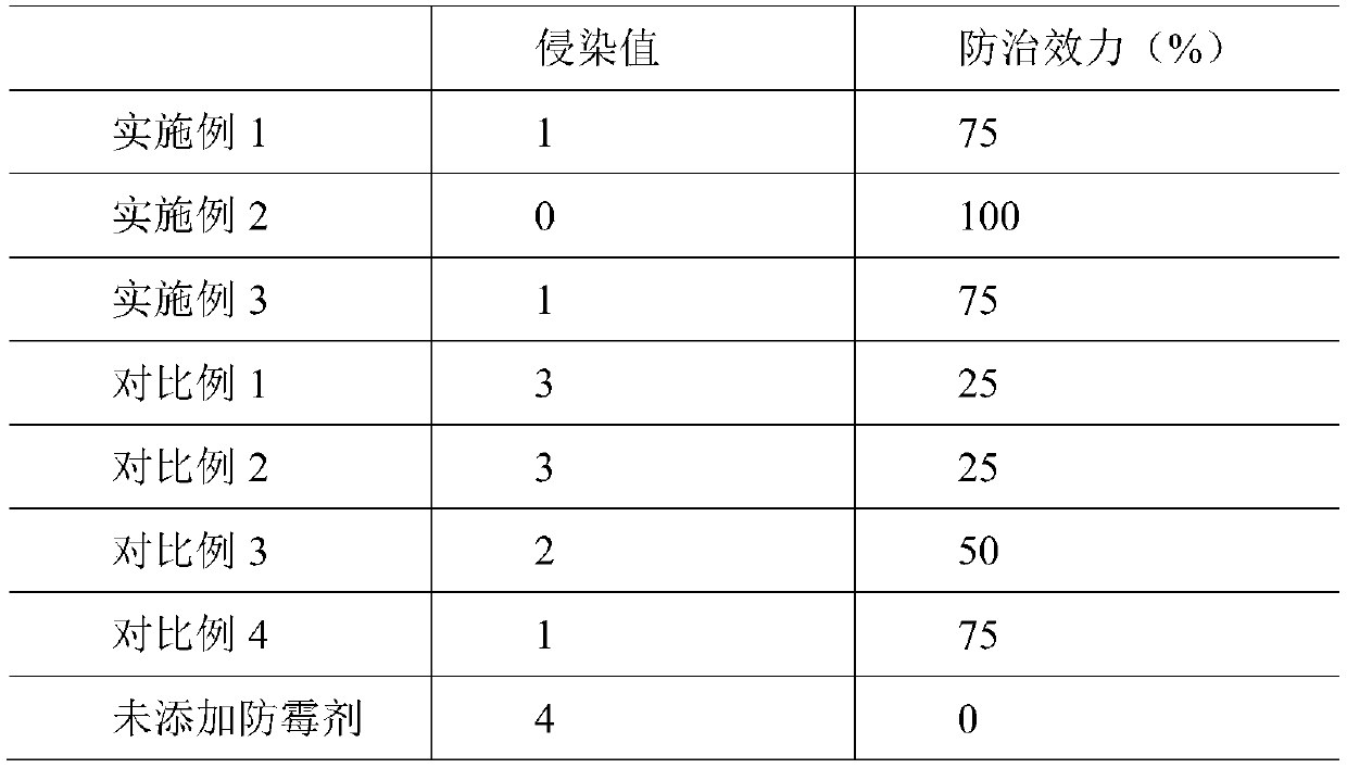 Composite anti-corrosion and anti-mildew agent for bio-based adhesive and preparation method of composite anti-corrosion and anti-mildew agent