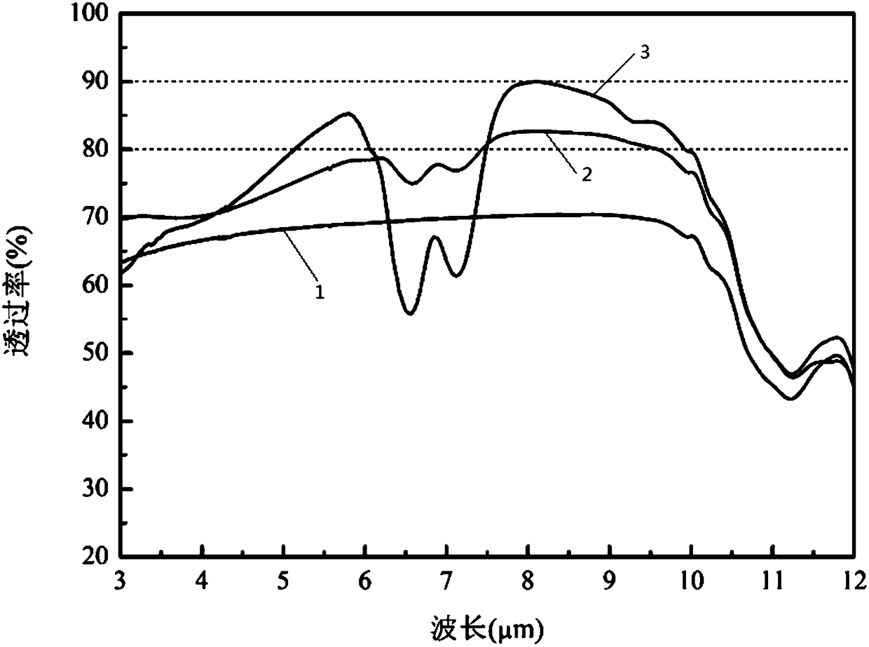 Method for preparing long-wave infrared antireflective protective film