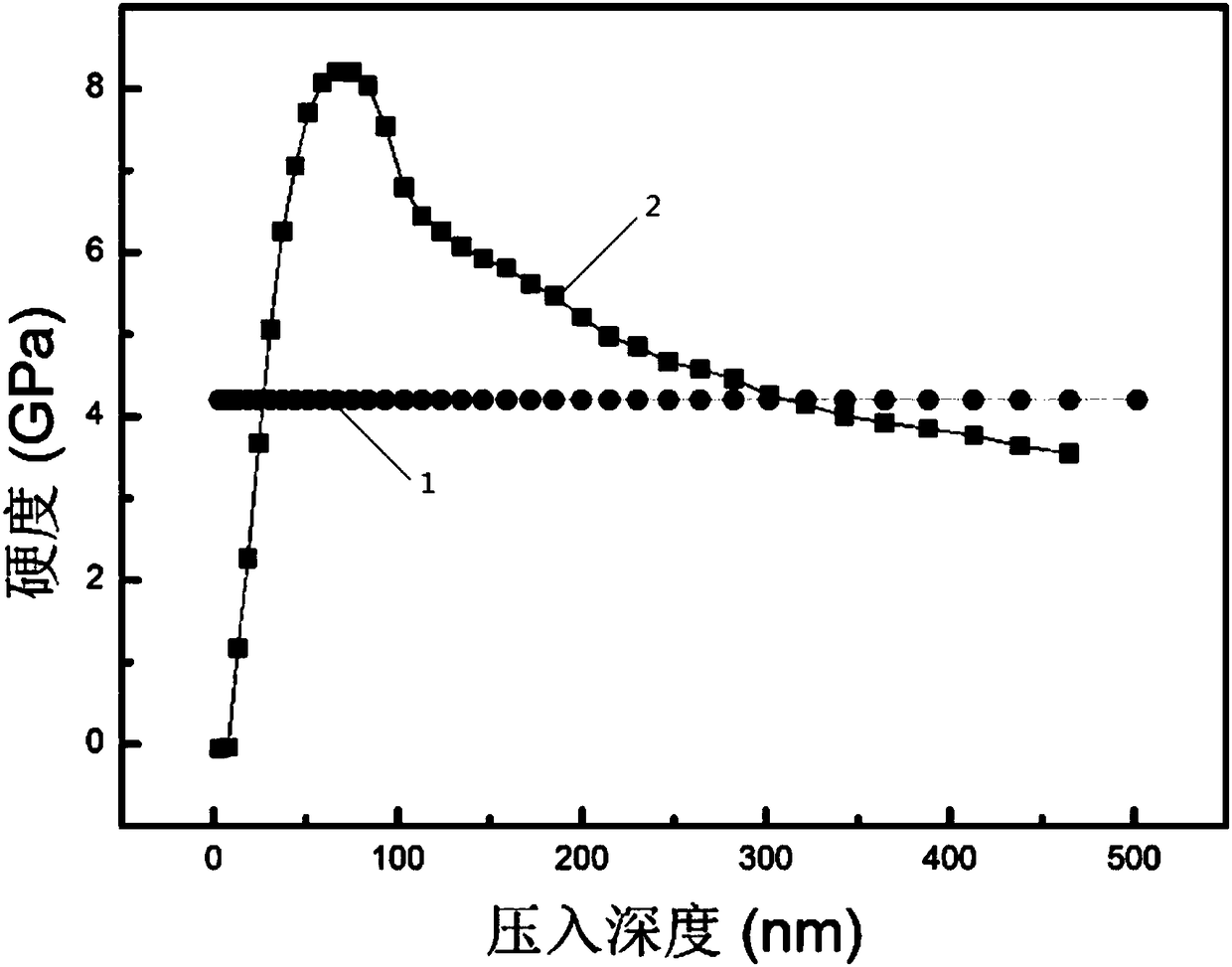 Method for preparing long-wave infrared antireflective protective film