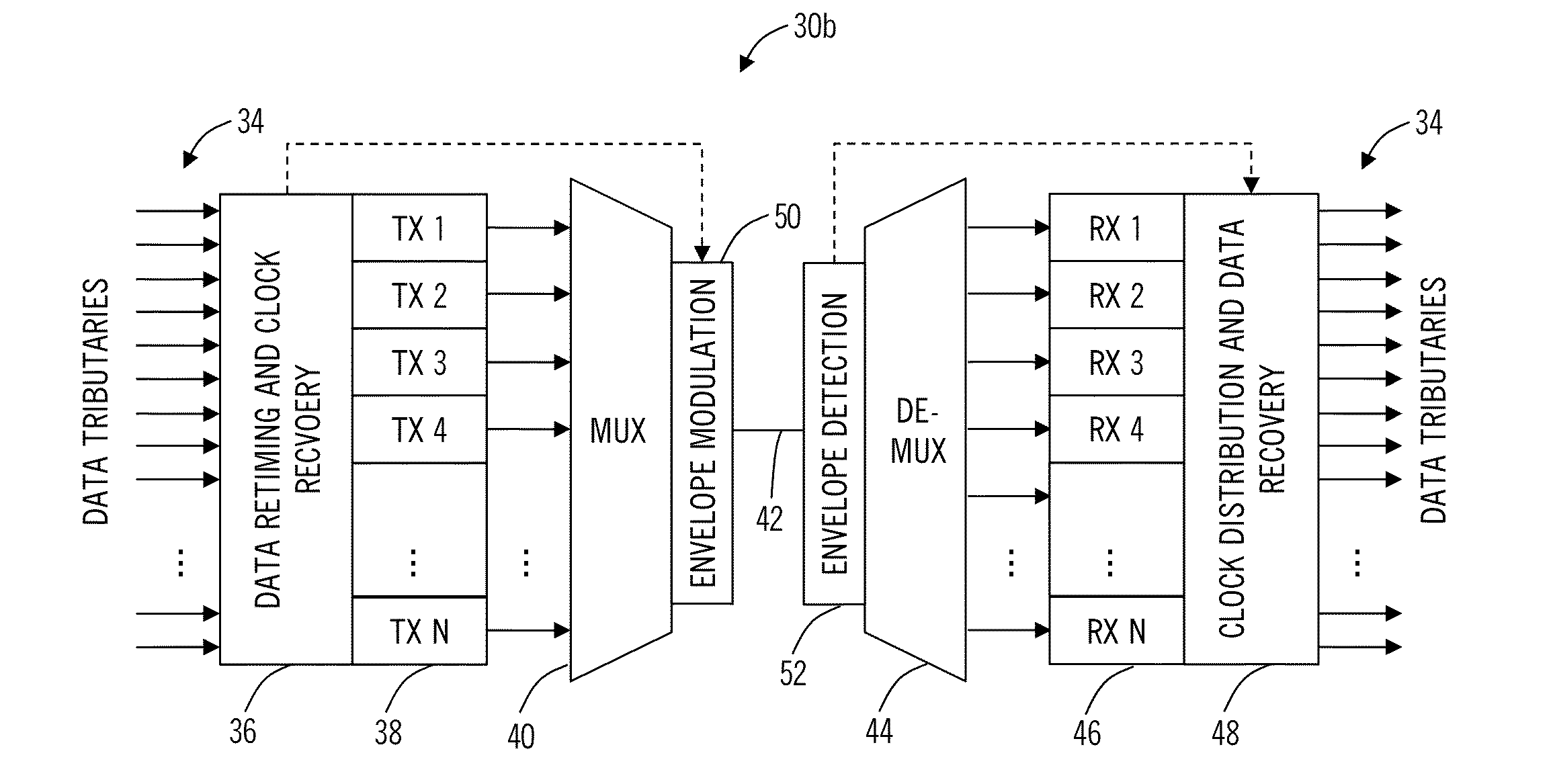 Optical transceiver and method with channel binding, clock forwarding, and integrate-and-dump receivers