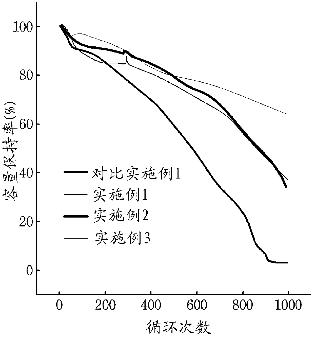 Electrolyte additive, lithium secondary battery and non-aqueous electrolyte comprising additive