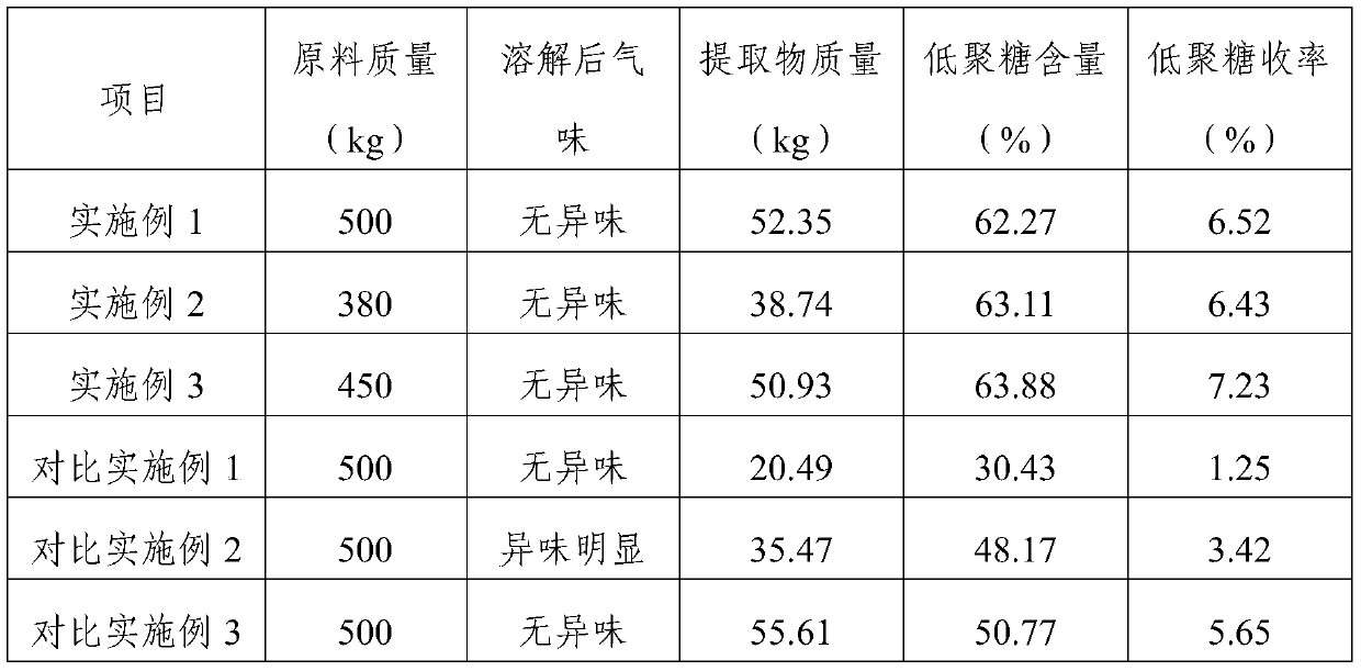 Bletilla striata oligosaccharide extracted from bletilla striata rhizomes and preparation method of bletilla striata oligosaccharide