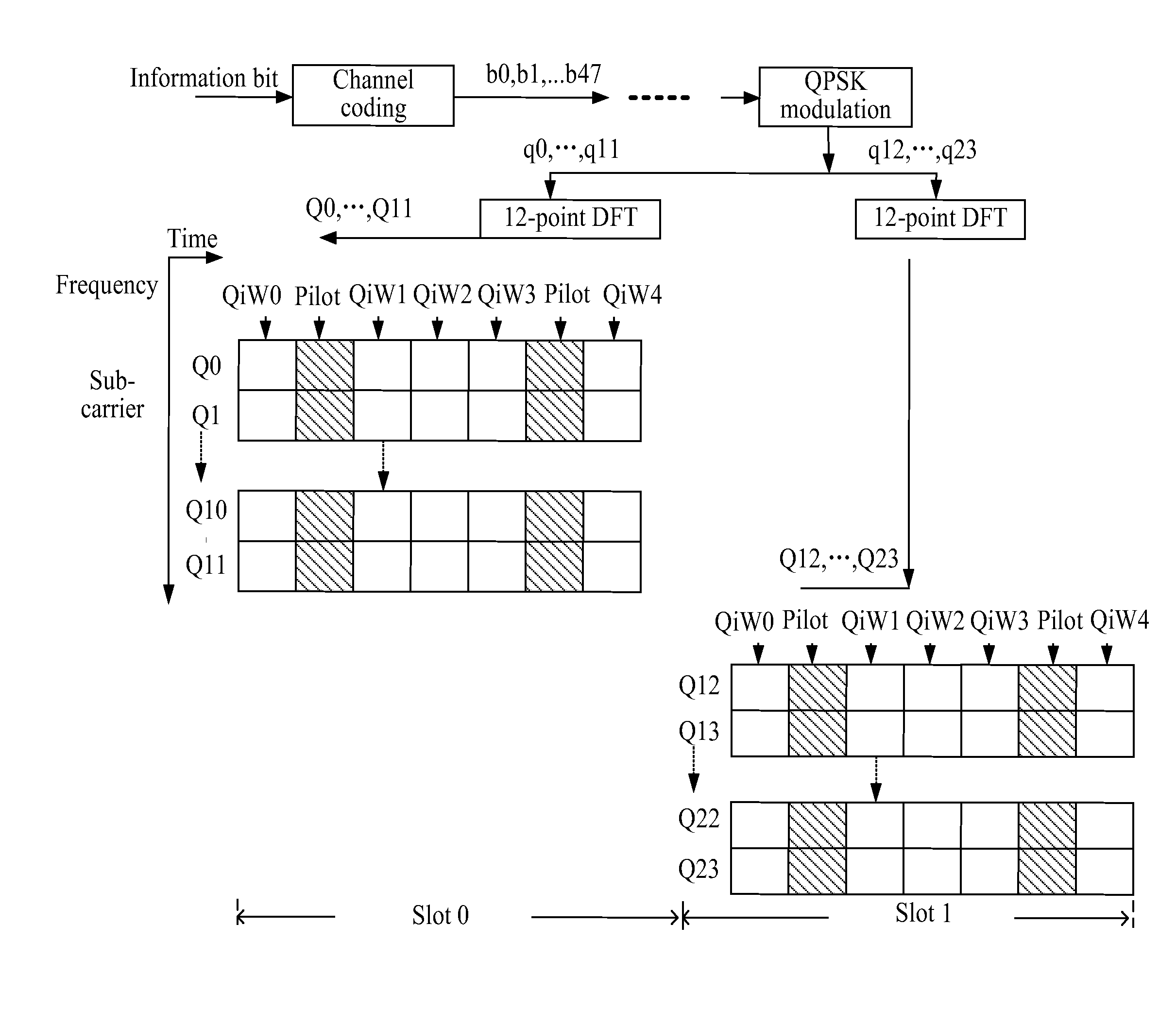 Method, Apparatus and System for Transmitting Information Bits