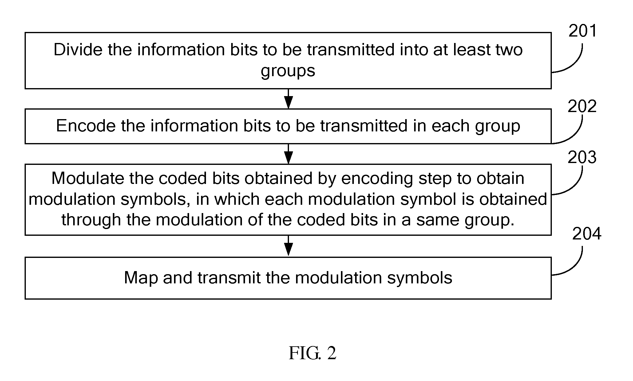 Method, Apparatus and System for Transmitting Information Bits