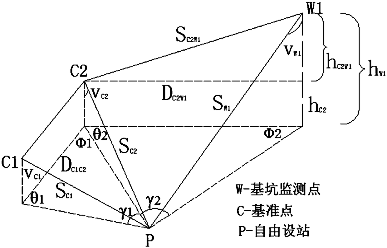 Foundation pit top horizontal displacement monitoring method based on opposite side distance measurement